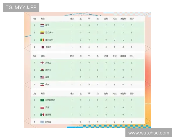 世界杯历史数据分析与趋势预测:球队表现、进球数与战术演变揭秘 - 副本 - 副本 (2)